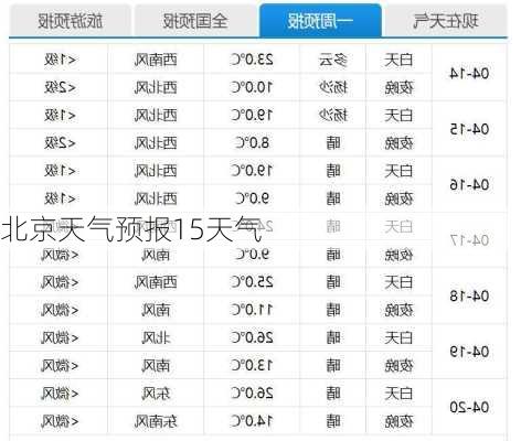 北京天气预报15天气