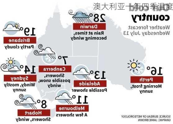 澳大利亚一年四季温度