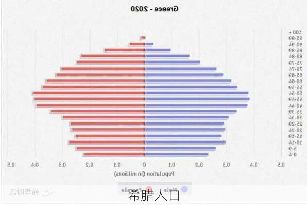 希腊人口