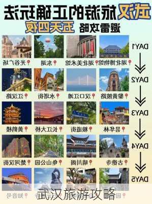 武汉旅游攻略