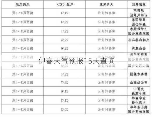 伊春天气预报15天查询