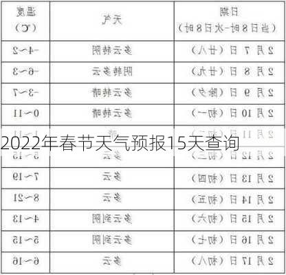 2022年春节天气预报15天查询