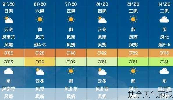 扶余天气预报