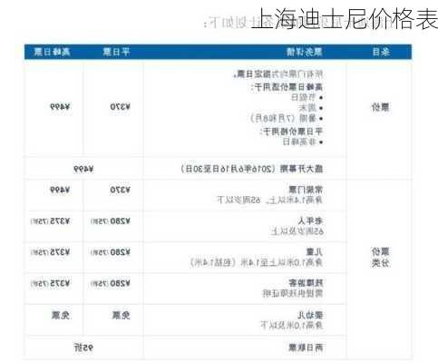 上海迪士尼价格表