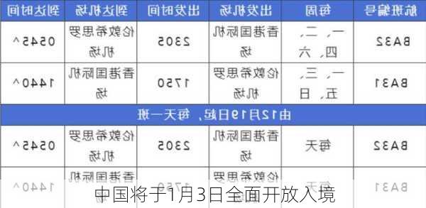 中国将于1月3日全面开放入境