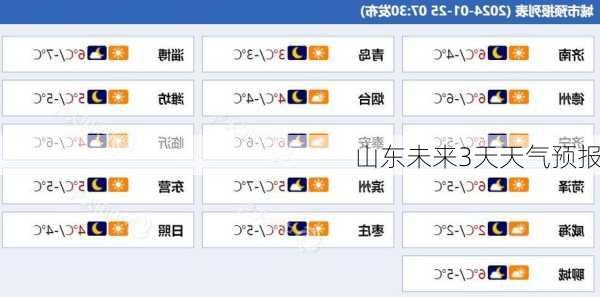 山东未来3天天气预报