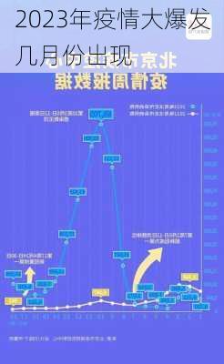 2023年疫情大爆发几月份出现