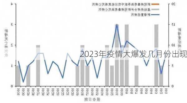 2023年疫情大爆发几月份出现