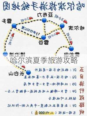 哈尔滨夏季旅游攻略