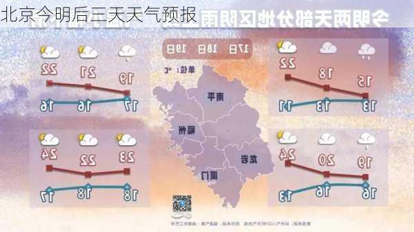 北京今明后三天天气预报