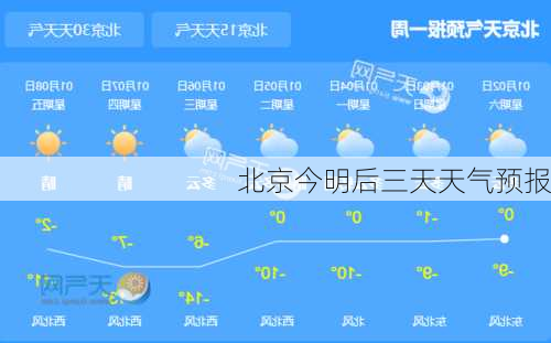 北京今明后三天天气预报