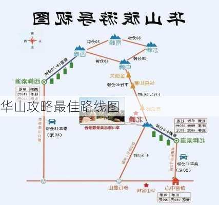 华山攻略最佳路线图