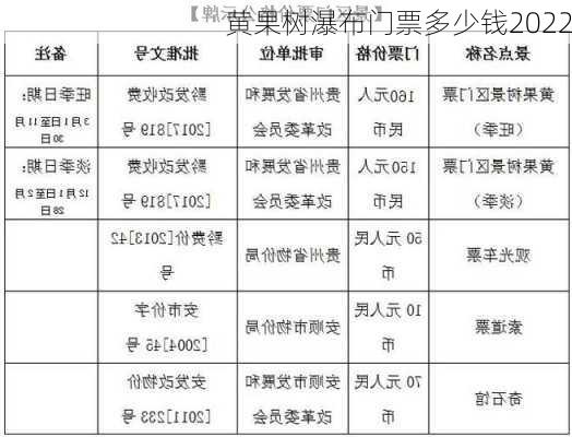 黄果树瀑布门票多少钱2022