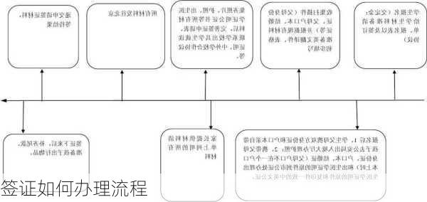 签证如何办理流程