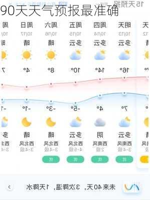 90天天气预报最准确