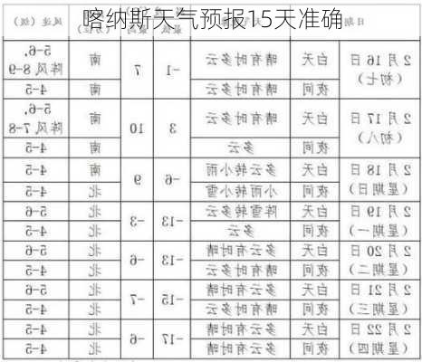 喀纳斯天气预报15天准确