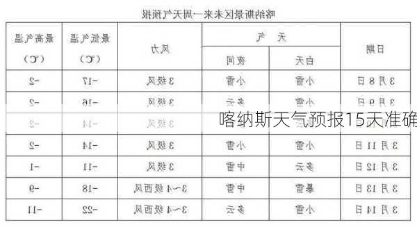 喀纳斯天气预报15天准确