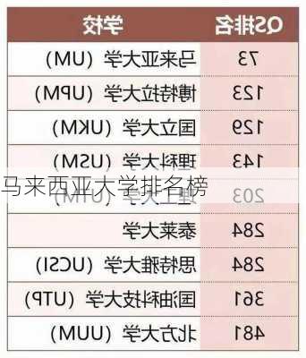 马来西亚大学排名榜