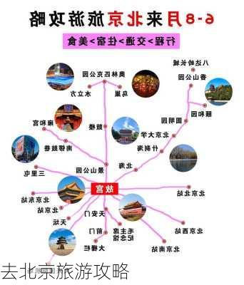 去北京旅游攻略