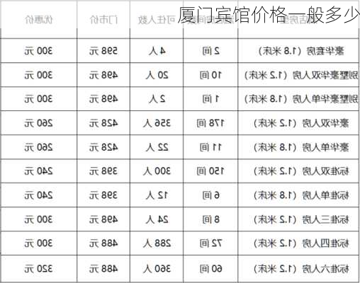 厦门宾馆价格一般多少