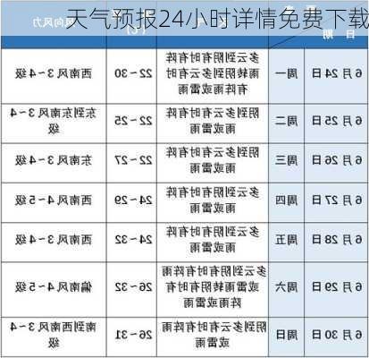 天气预报24小时详情免费下载