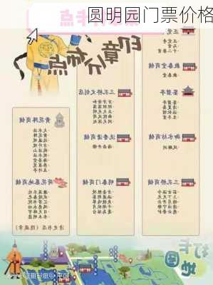 圆明园门票价格