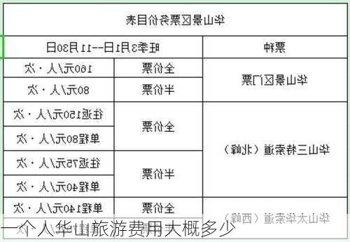 一个人华山旅游费用大概多少