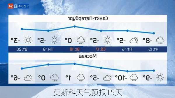 莫斯科天气预报15天