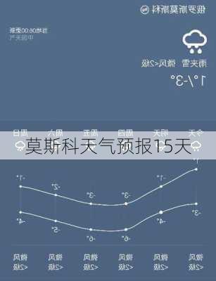 莫斯科天气预报15天