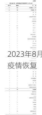 2023年8月疫情恢复