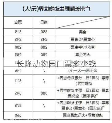 长隆动物园门票多少钱