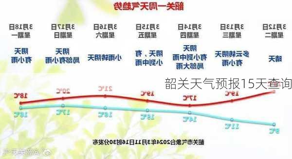 韶关天气预报15天查询