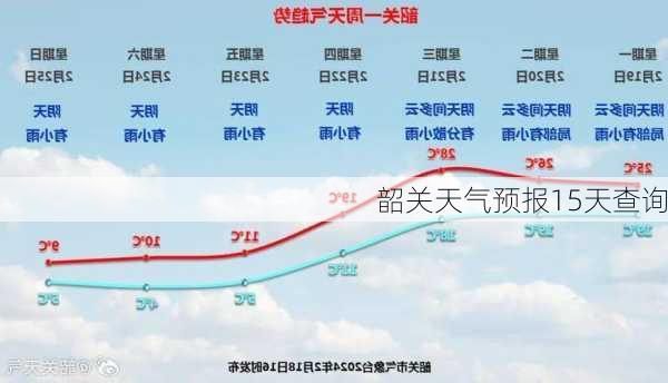 韶关天气预报15天查询