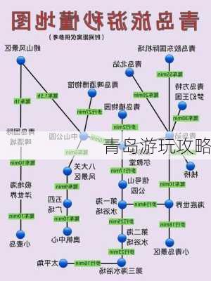 青岛游玩攻略