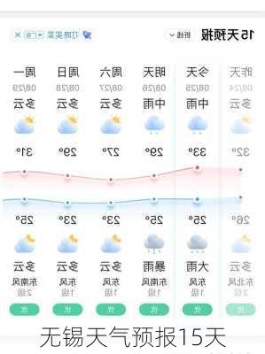 无锡天气预报15天