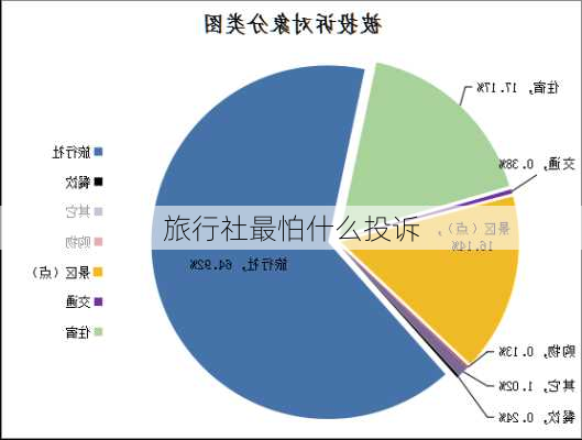 旅行社最怕什么投诉