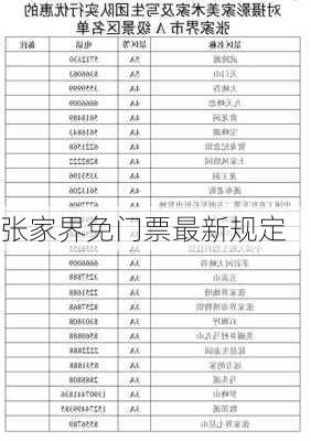 张家界免门票最新规定