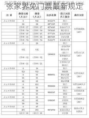 张家界免门票最新规定