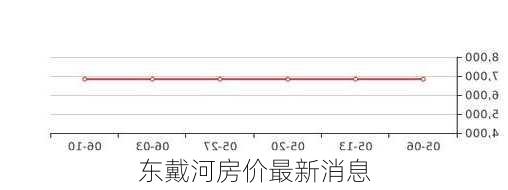 东戴河房价最新消息