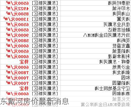 东戴河房价最新消息