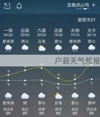 户县天气预报