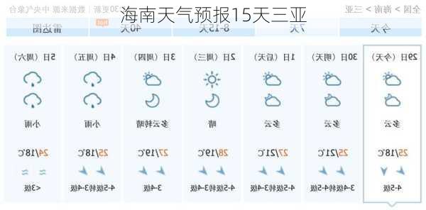 海南天气预报15天三亚