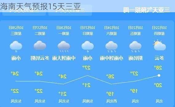 海南天气预报15天三亚