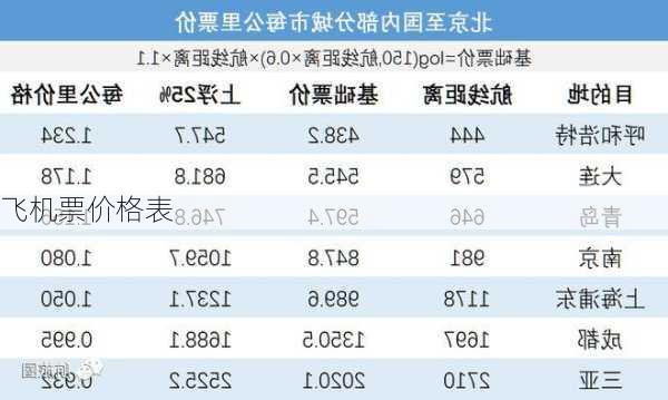 飞机票价格表