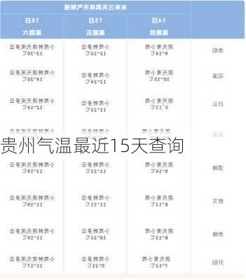 贵州气温最近15天查询