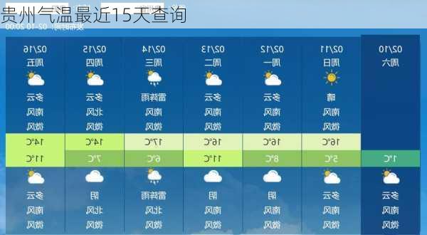 贵州气温最近15天查询