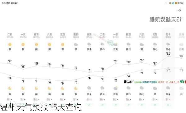 温州天气预报15天查询