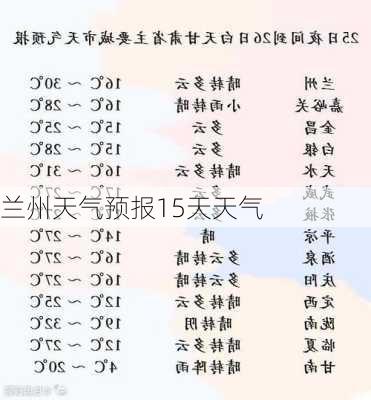 兰州天气预报15天天气