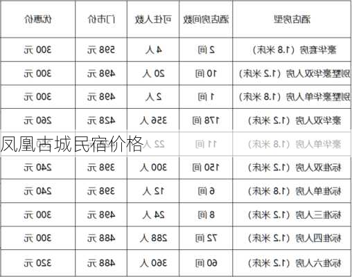 凤凰古城民宿价格