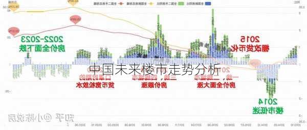 中国未来楼市走势分析